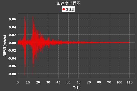 橋梁監測,水壩監測,古建筑監測,爆破監測,地震監測