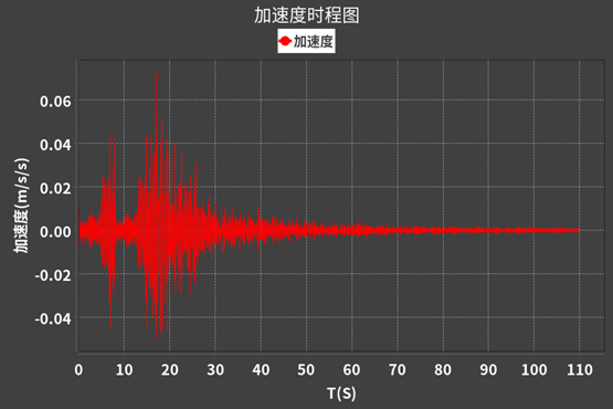 橋梁監測,水壩監測,古建筑監測,爆破監測,地震監測
