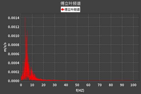 橋梁監測,水壩監測,古建筑監測,爆破監測,地震監測