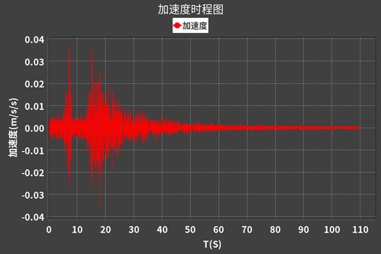 橋梁監測,水壩監測,古建筑監測,爆破監測,地震監測
