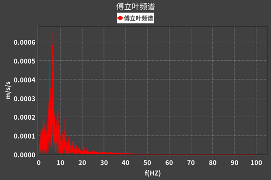 橋梁監測,水壩監測,古建筑監測,爆破監測,地震監測