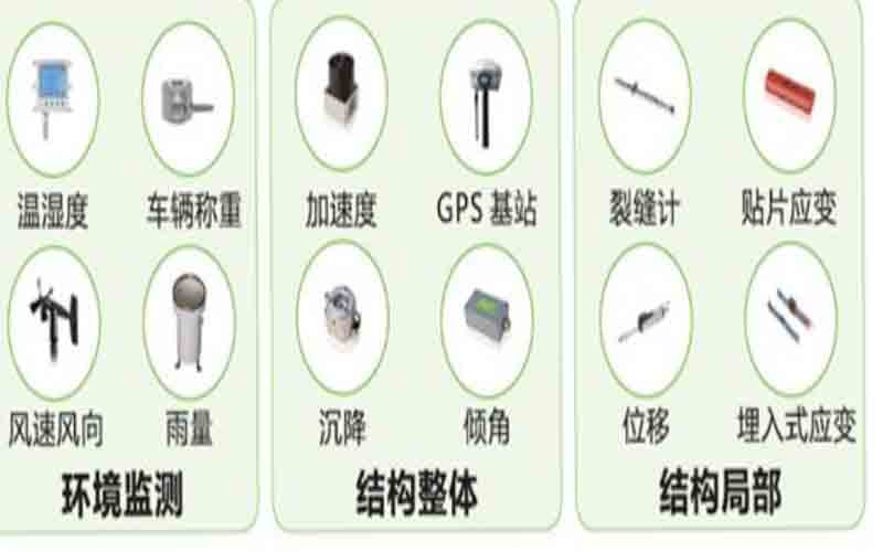 淺談橋梁智能監測云系統建設（之一）
