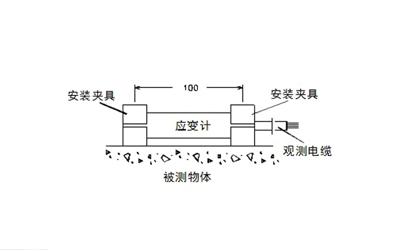如何正確使用與安裝動態應變計
